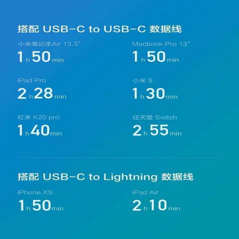 ZMI USB-C电源适配器(65W)HA712单体黑色