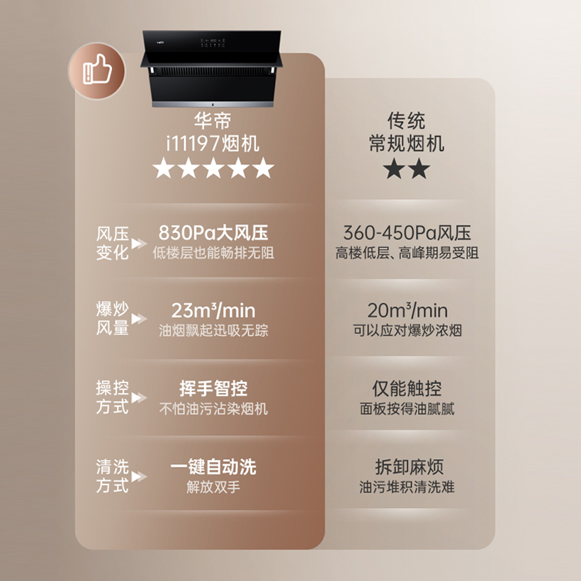 华帝(vatti)23m³大吸力烟灶套餐侧吸天然气抽油烟机灶具套餐易洁安全5.0kW大火燃气灶具i11197+73B高清大图