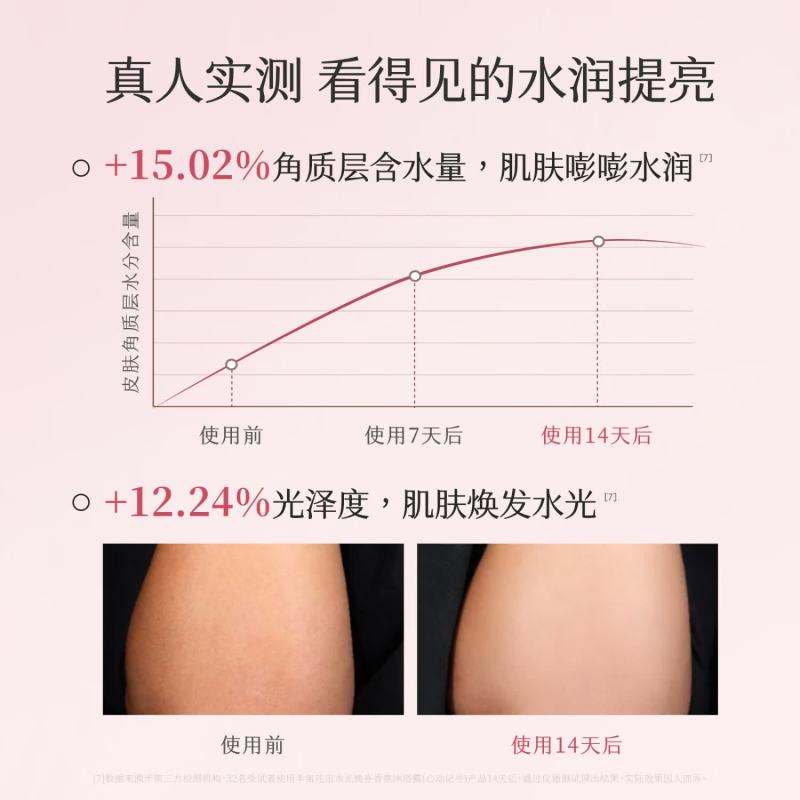 半亩花田水光焕亮香自在轻盈香氛洗沐组合900g高清大图