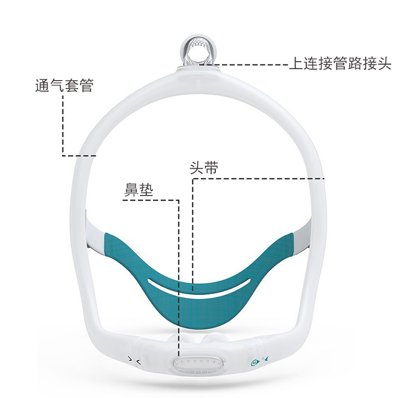 瑞迈特呼吸机配件鼻枕P6S多品牌打呼噜呼吸机摇篮式通用鼻枕 (内置S/M/L硅胶)高清大图