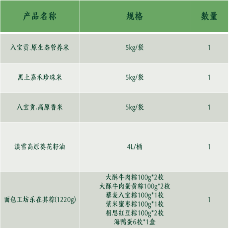 八宝贡原生态营养米5kg*1+嘉禾珍珠米5kg*1+高原香米5kg*1+滇雪高原葵花籽油4L*1+面包工坊乐在其粽礼盒高清大图
