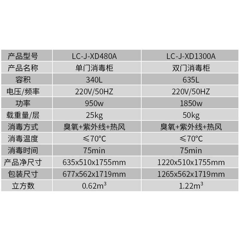乐创(lecon) 商用多功能消毒柜LC-J-XD480A 立式 热风循环 上下门 340L