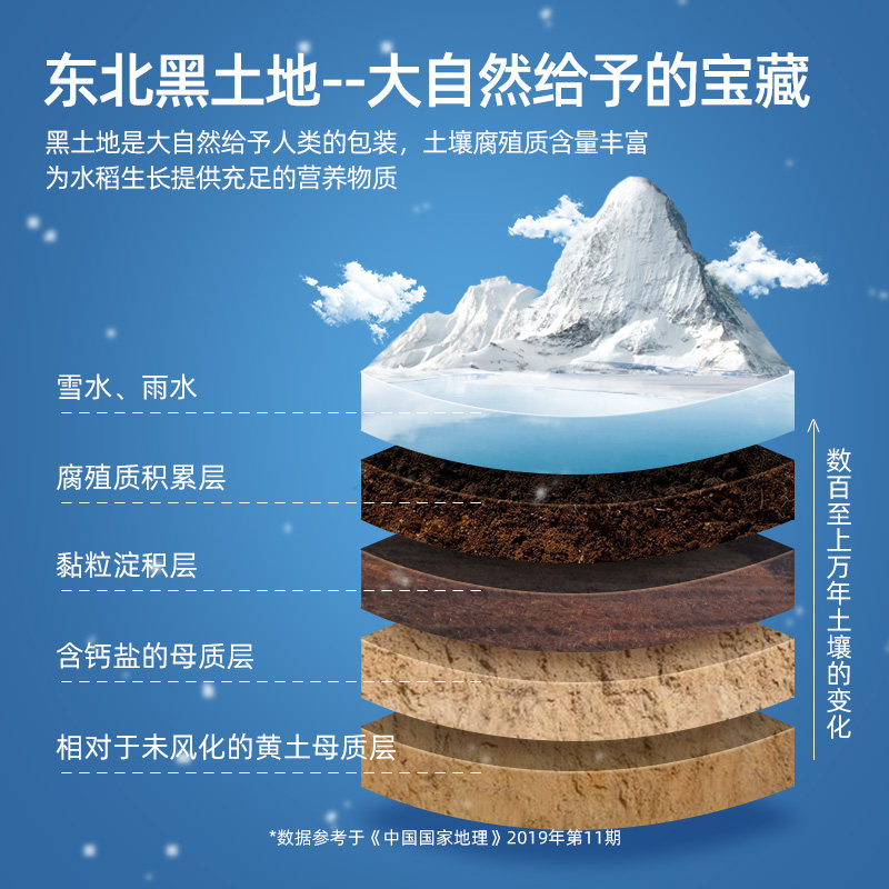 十月稻田寒地之最生态长粒香米5kg 东北粳米真空10斤家庭装香米高清大图