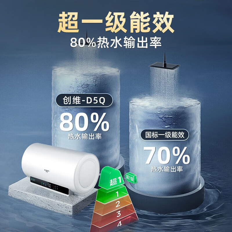 创维热水器家用DSZF-D5Q小型圆筒50L电热水器储水式一级能效节能省电出租房高清大图