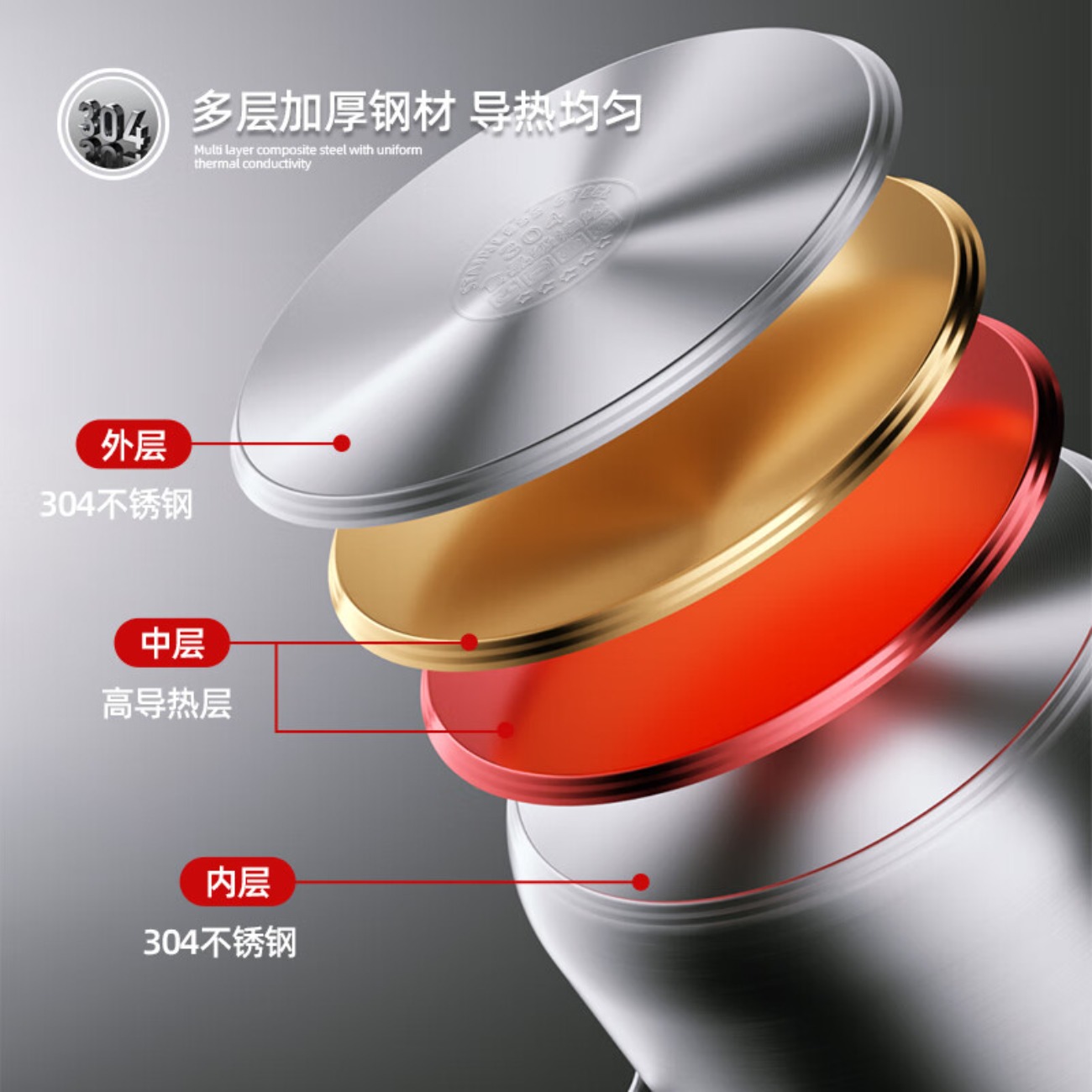 迈卡罗(Macaiiroos)不锈钢锅具套装MC-S2232高清大图