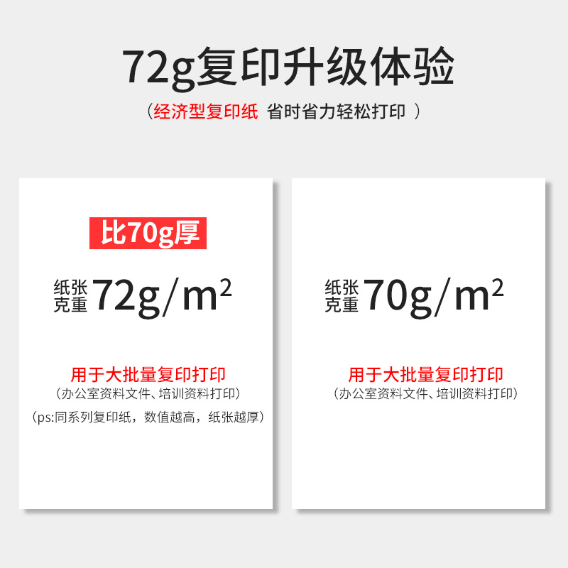 亚太森博(Asiasymbol) 精品拷贝可乐72g A4打印纸 复印纸 打印纸 500张/包 5包/箱(2500张)高清大图