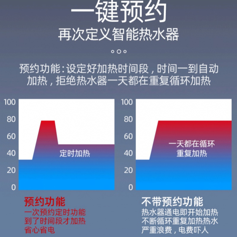 电热水器家用变频速热储水式卫生间壁挂式洗澡40506080L升 80L扁桶双胆三重模式出水断电D3 全国联保(上定制商品