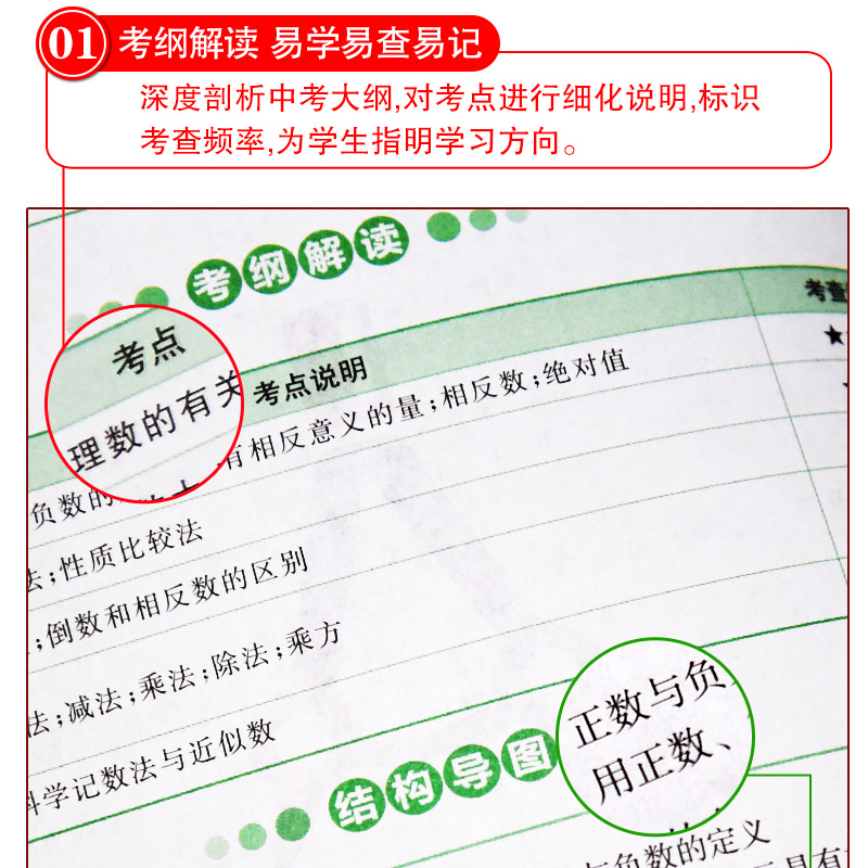 初中历史知识一本全 初中通用 [正版]冲刺2024初中基础知识点大全七八九年级初中数学知识一本全语文英语生物地理物理化学