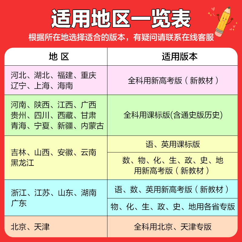 数学 [2024·B]北京专版 [正版]北京2024版五年高考三年模拟B版语文数学英语物理化学生物政治历史地理北京版 5高清大图