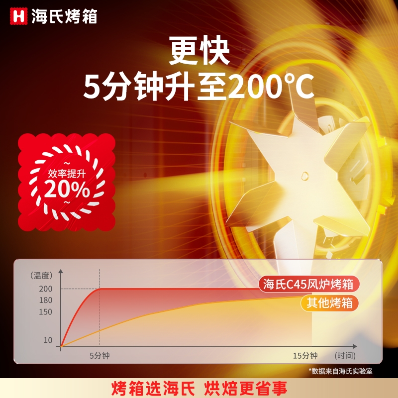 海氏C45风炉烤箱40L大容量家用小型多功能一体烘培彩屏精准控温电烤箱高清大图