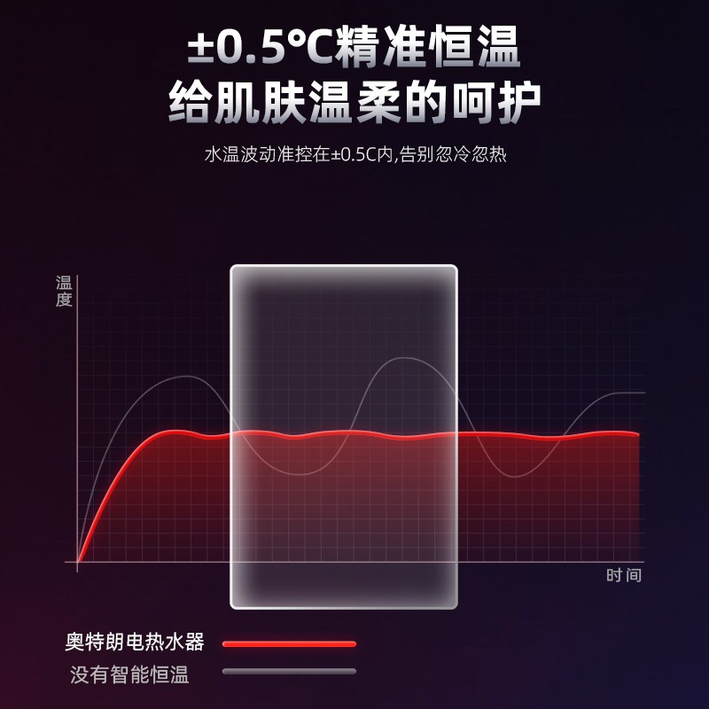 奥特朗(Otlan)F16B-Z85A 即热式电热水器小型变频恒温淋浴洗澡过水快速热卫生间免储水智能家电 蓝牙音乐通话高清大图