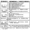 松下波轮洗衣机XQB100-U137