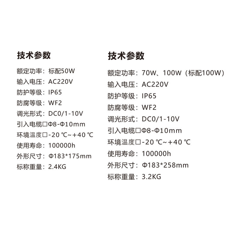 荣的LED筒灯 ZR8311 100W高清大图
