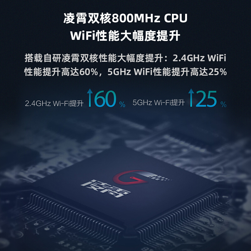 华为WS5200增强版路由器双千兆端口双频无线wifi家用穿墙光纤高速穿墙王5G智能1200m双频合一路由大户型new