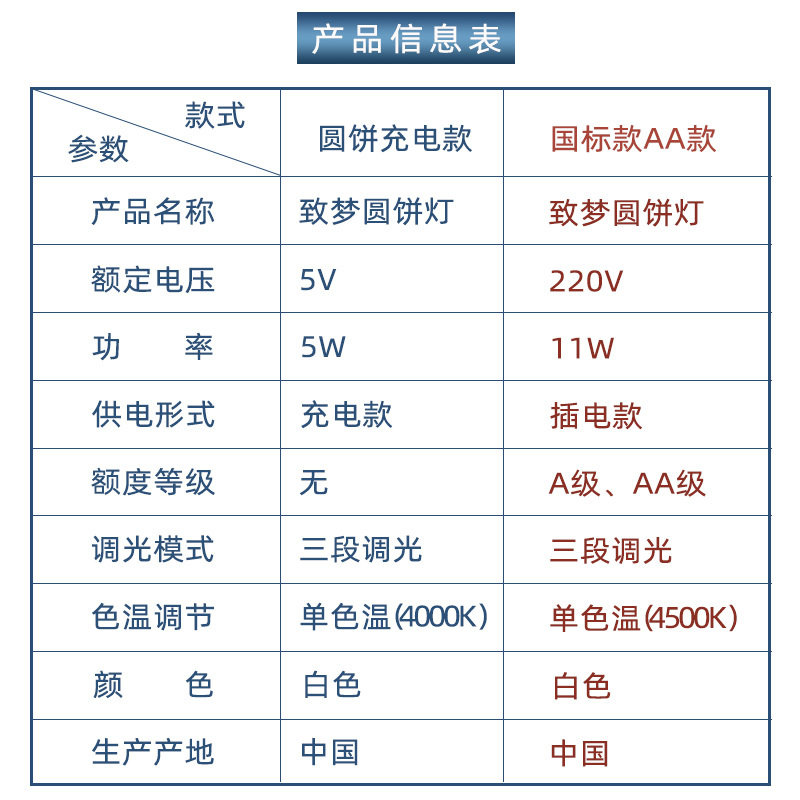 松下(Panasonic)led充电台灯 学生儿童学习阅读台灯 宿舍卧室床头灯充插两用大容量护眼台灯