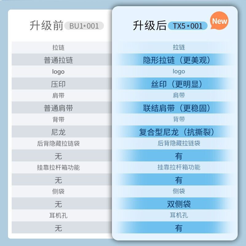 新秀丽(Samsonite)双肩包电脑包男士商务背包旅行包苹果联想笔记本电脑包15.6英寸 TX5
