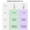 韩国进口兰芝(LANEIGE)隔离霜防晒妆前乳打底紫色+绿色保湿雪纱丝柔颜遮瑕提亮均匀肤色SPF25/PA++ 30ml