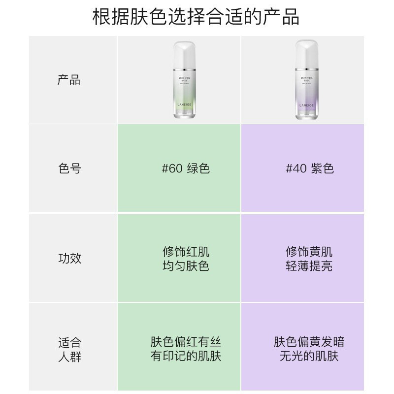 韩国进口兰芝(LANEIGE)隔离霜防晒妆前乳打底紫色+绿色保湿雪纱丝柔颜遮瑕提亮均匀肤色SPF25/PA++ 30ml