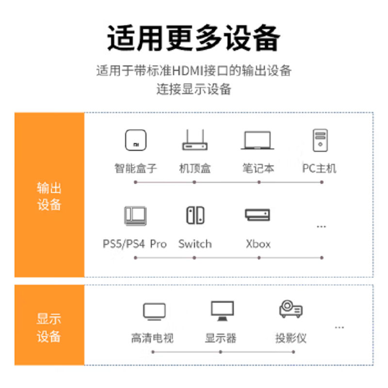 绿联 HD104 1m HDMI线 视频线 黑 10106高清大图