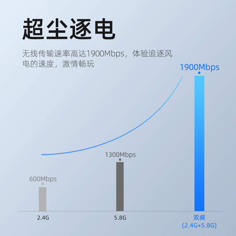 睿因(Wavlink)Vitesse 1900M无线网卡台式usb无线双频千兆台式机笔记本无线网卡随行wifi接收发射器