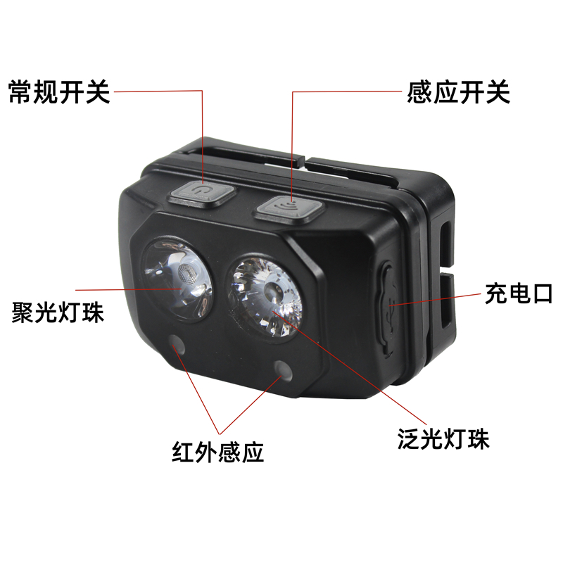 RDZM 微型强光头灯 RDZ3153 台高清大图