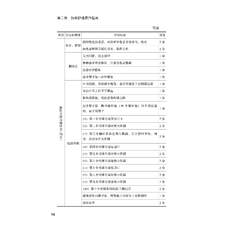 醉染图书妇产科护士规范操作指南978752145高清大图