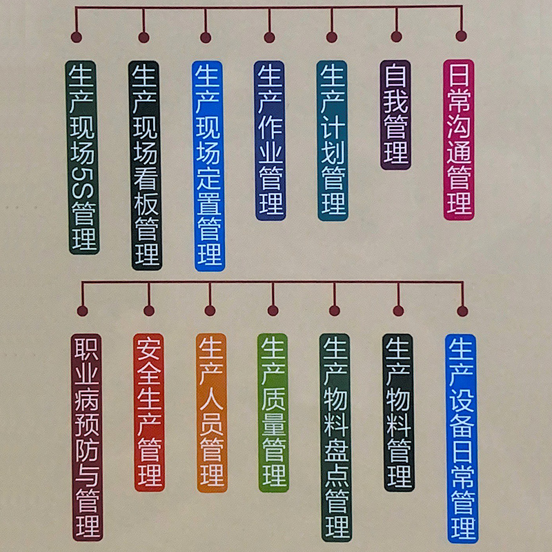 [正版]生产管理实操从入门到精通 生产与运作管理书籍 企业管理书籍 工厂生产运作书籍 生产管理人员培训书籍滕宝红高清大图