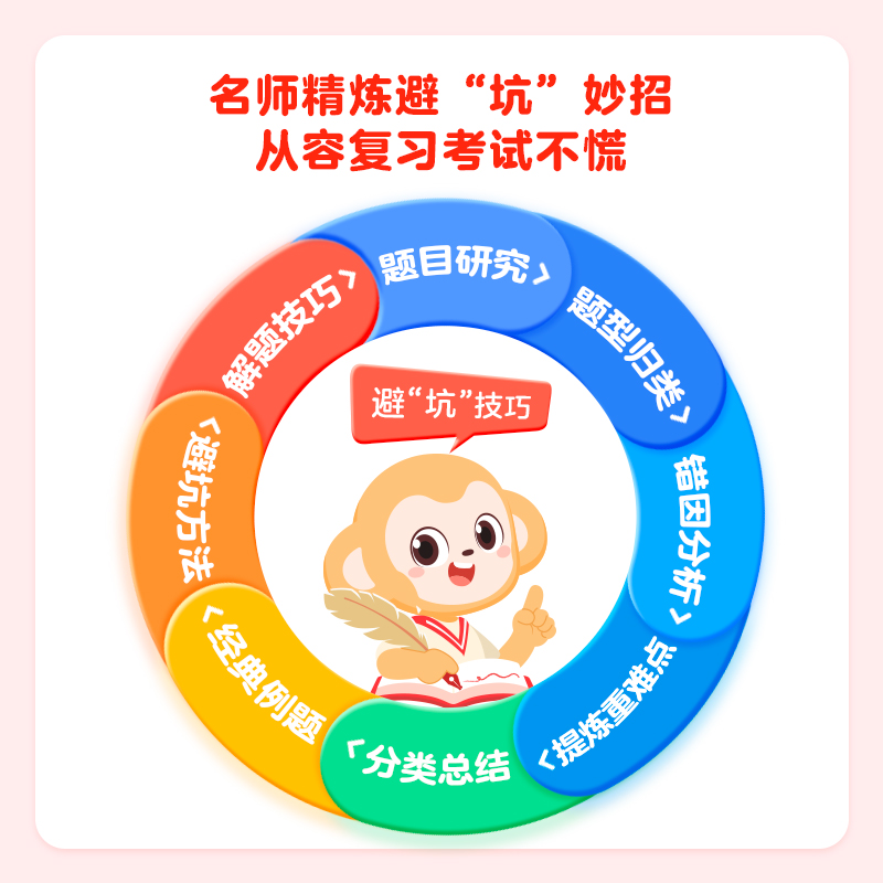 [人教版]小学数学 高频易错题精讲 四年级下 [正版]学而思学而思高频易错题精讲 小学数学期末复习冲刺练习三四五六年级上高清大图