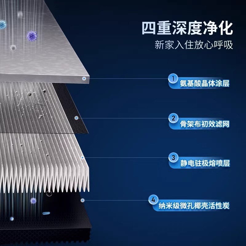 松下空气净化器家用型除PM2.5宠物适用60㎡以上PM2.5数字显示遥控功能低噪69分贝轻巧14.5kg设计高清大图