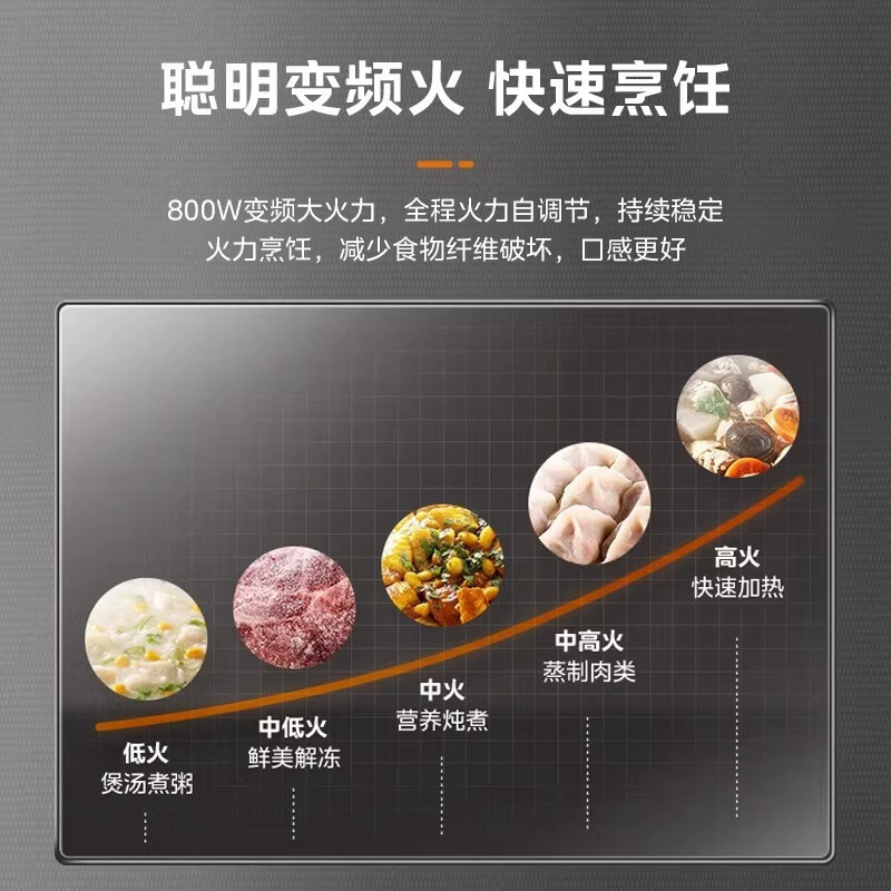 美的(Midea)微波炉M3-208E 智能变频 微波炉光波炉烤箱 微烤一体机 20L 800W速热