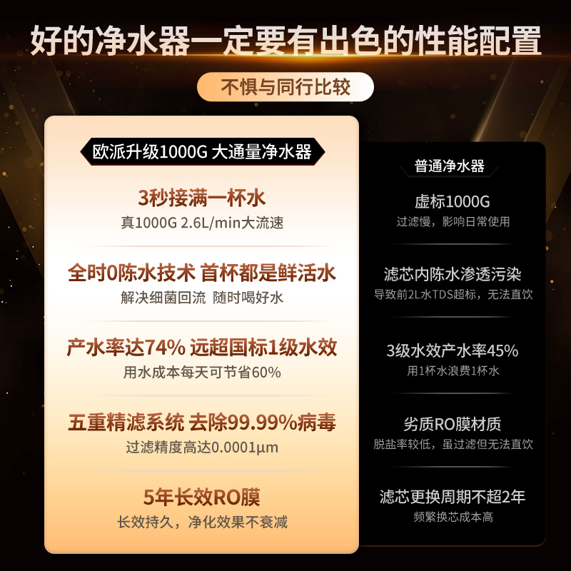 OPPEIN欧派净水器R1000CA1家用厨下式净水饮一体机ro反渗透大流量2.7L/min欧派橱柜母婴直饮1000G