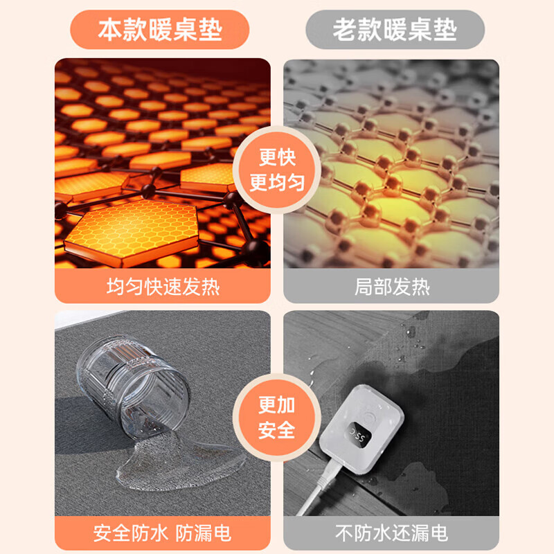 八海鸟 智能数显控温暖桌垫加热桌垫鼠标发热垫办公室电热电脑桌面学生高清大图