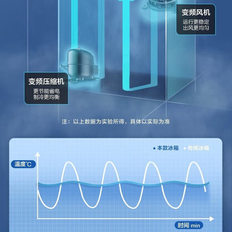 美的(Midea) 558升对开门变频冰箱 风冷无霜 BCD-558WKPM(E)