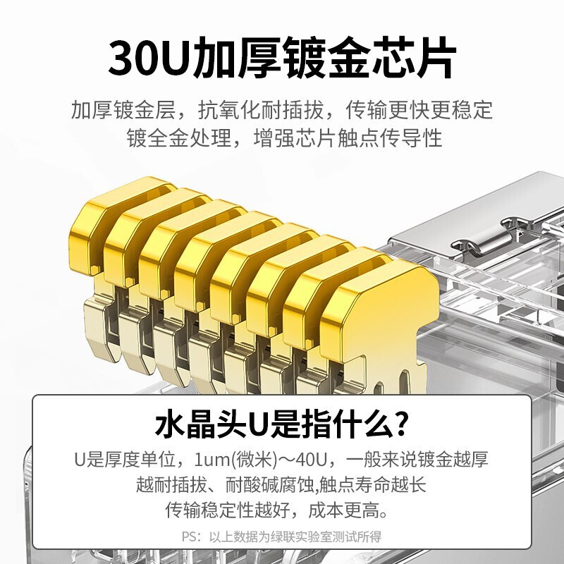 绿联(Ugreen) 六类水晶头 Cat6类RJ45千兆网络水晶头 8P8C电脑网线连接器 100个装(30U镀金)高清大图
