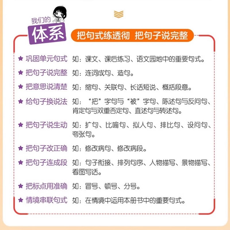 语文·阅读真题60篇 一年级上 [正版]2023秋53小学语文句式训练大全组词造句写句子专项训练一年级二年级三四五六年级