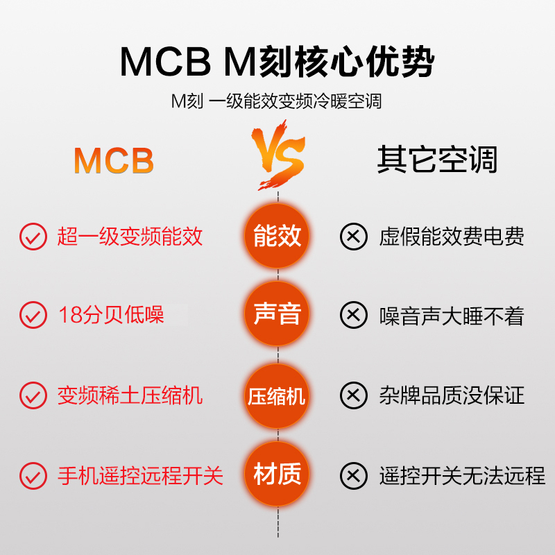 美的(Midea) 新一级 M刻 1.5匹 变频冷暖壁挂式空调挂机 自清洁 以旧换新 KFR-35GW/N8MCB1