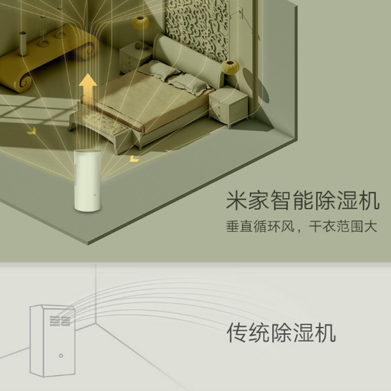[官方旗舰店]小米 米家智能除湿机22L 家用抽湿机卧室除湿器低音地下室迷你除湿器吸湿去湿干燥机app操控