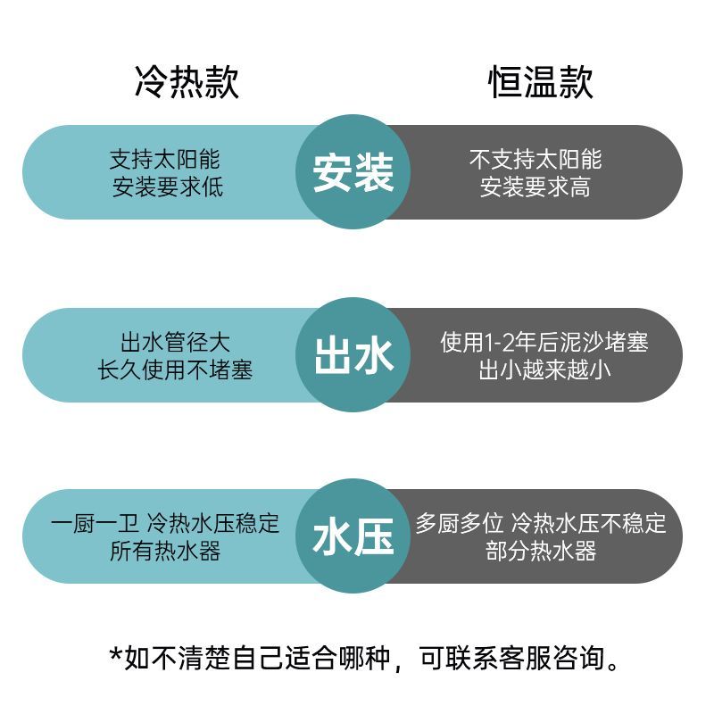 陶市淋浴花洒套装全铜家用恒温数显枪灰淋浴器浴室淋雨增压花洒头