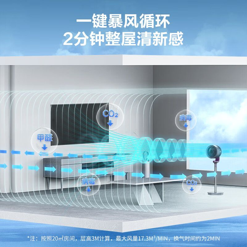 艾美特空气循环扇家用电风扇负离子净化智能遥控落地扇轻音大风力薄荷绿[升级款 中央触屏]PRO高清大图