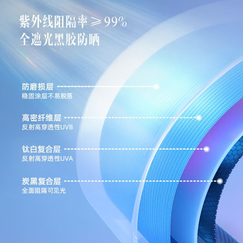 蕉下(BENEUNDER) 追野系列纭荫户外穹顶黑胶天幕-云墨黑