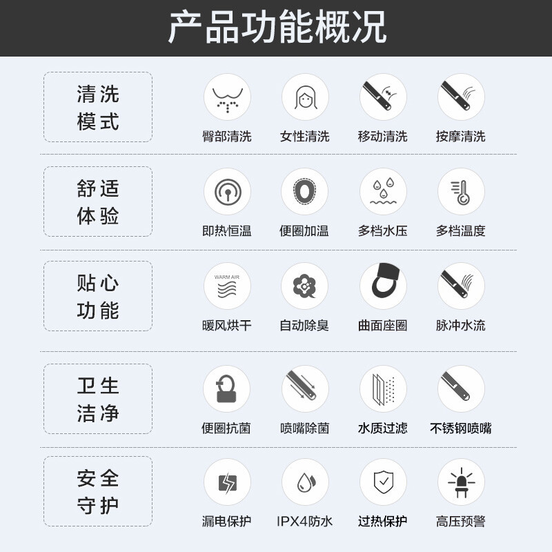松下智能马桶盖RRTK30CWS高清大图