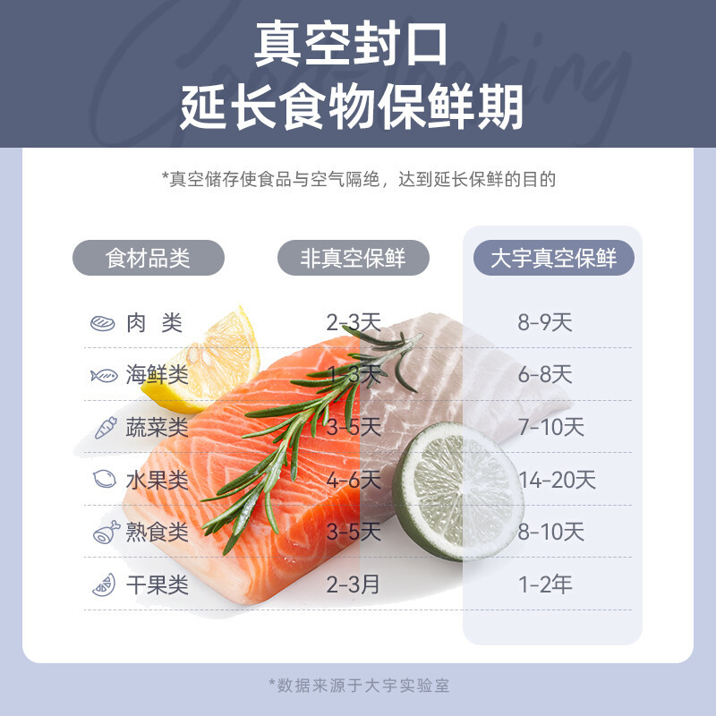 大宇(DAEWOO)真空封口机保鲜机家用包装机封口机干湿两用全自动食品抽真空机PM01 灰藕紫