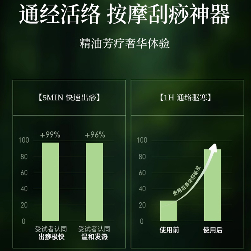 北京同仁堂全身按摩生姜精油发热通经络舒缓精华液肩颈开背刮痧推拿驱寒3瓶高清大图
