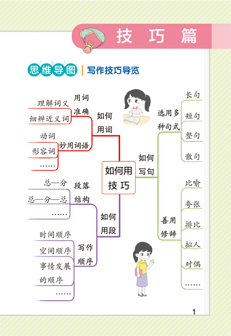 小学作文好词好句好段 小学通用 [正版]2023新版小学学霸通用掌中宝03小学作文好词好句好段&全彩版一二三四五六年级作高清大图