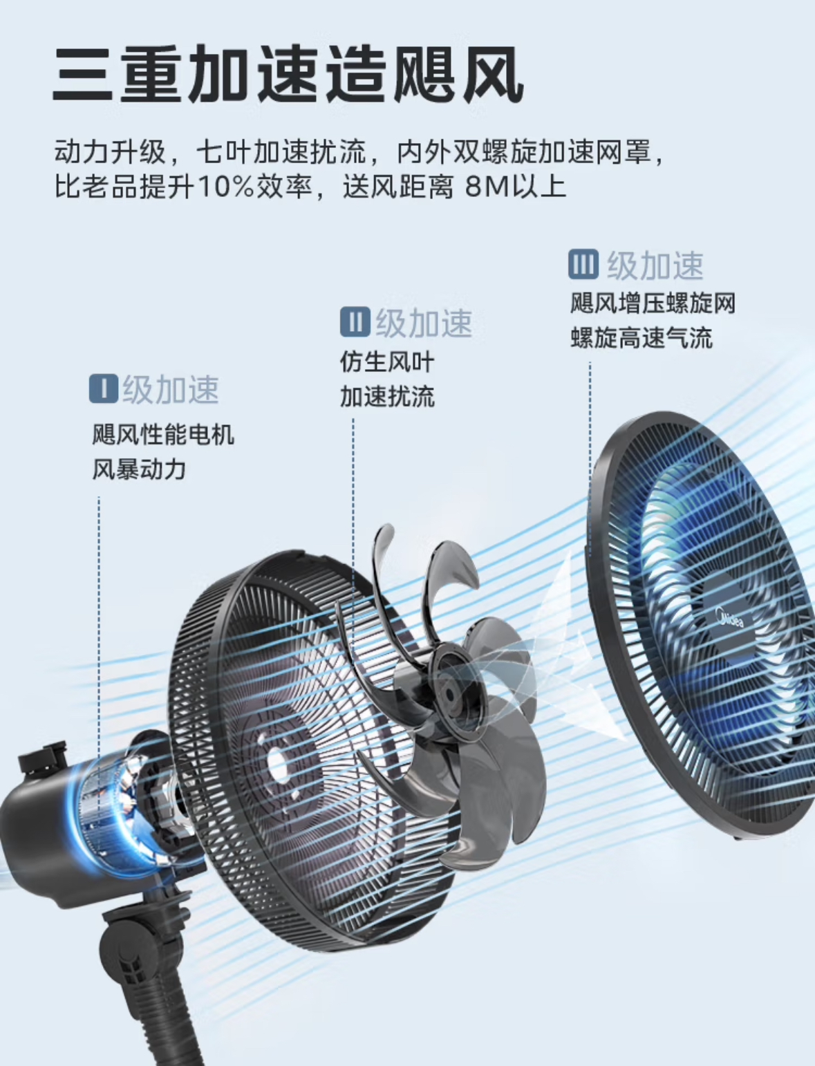 美的(Midea)电风扇高清大图
