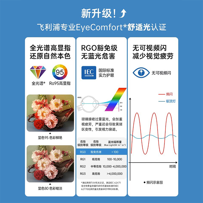 飞利浦led吸顶灯客厅主灯智能全光谱护眼现代简约灯具超薄满天星