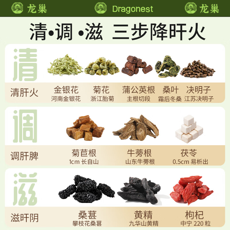 龙巢菊花枸杞决明子茶牛蒡根黄精桑葚蒲公英根金银花熬夜小罐养生茶包高清大图