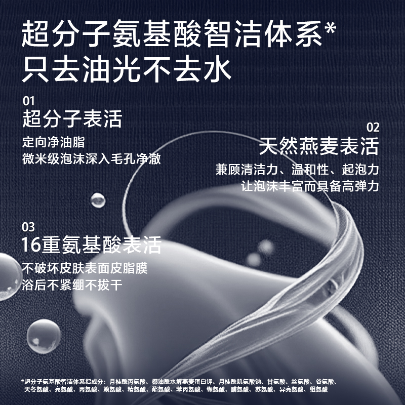 海洋至尊净痘控油香氛沐浴露(木质香)350ml高清大图