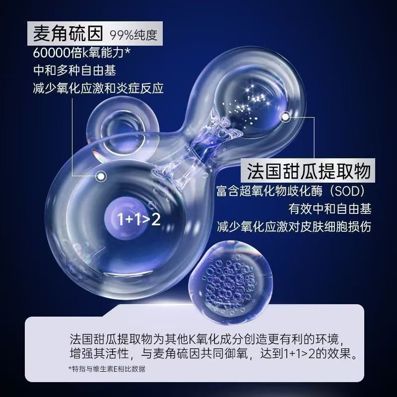 EZZ麦角硫因时光胶囊瓶玻尿酸R-21胶囊 新西兰原装进口 99%高纯度淡化细纹胶原蛋白45粒高清大图