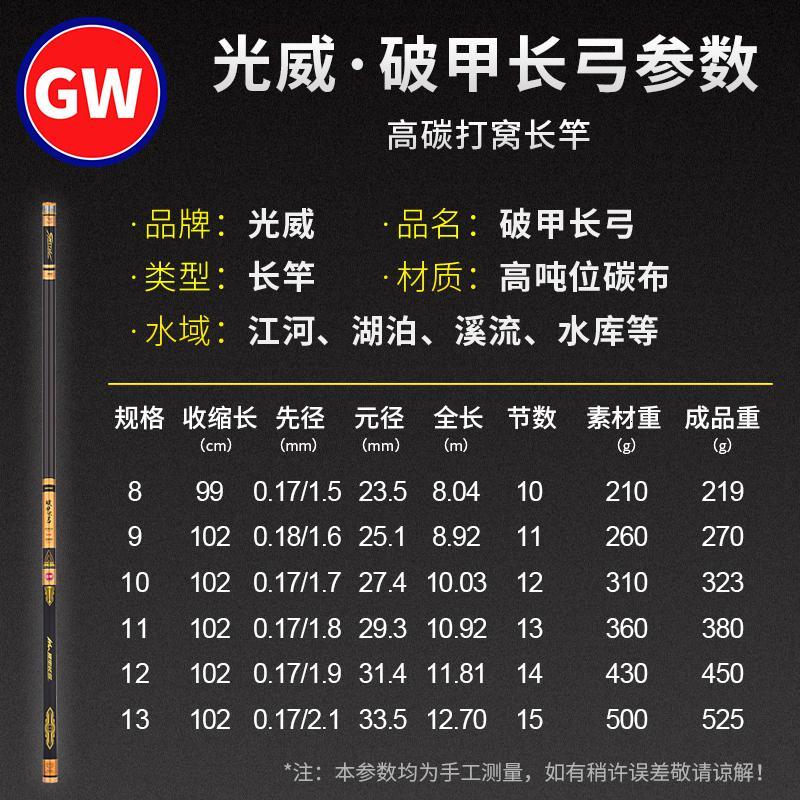 正品光威鱼竿足长超轻超硬9 10 11 12 13米打窝炮28调湖库鲫钓鱼竿钓草洞钓竿